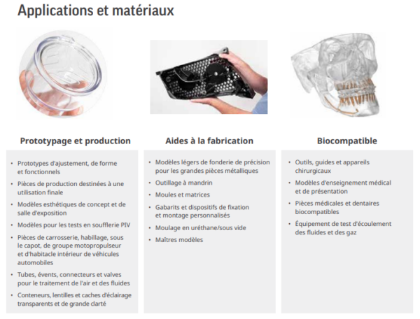 Axis renouvelle sa confiance a 3D systems